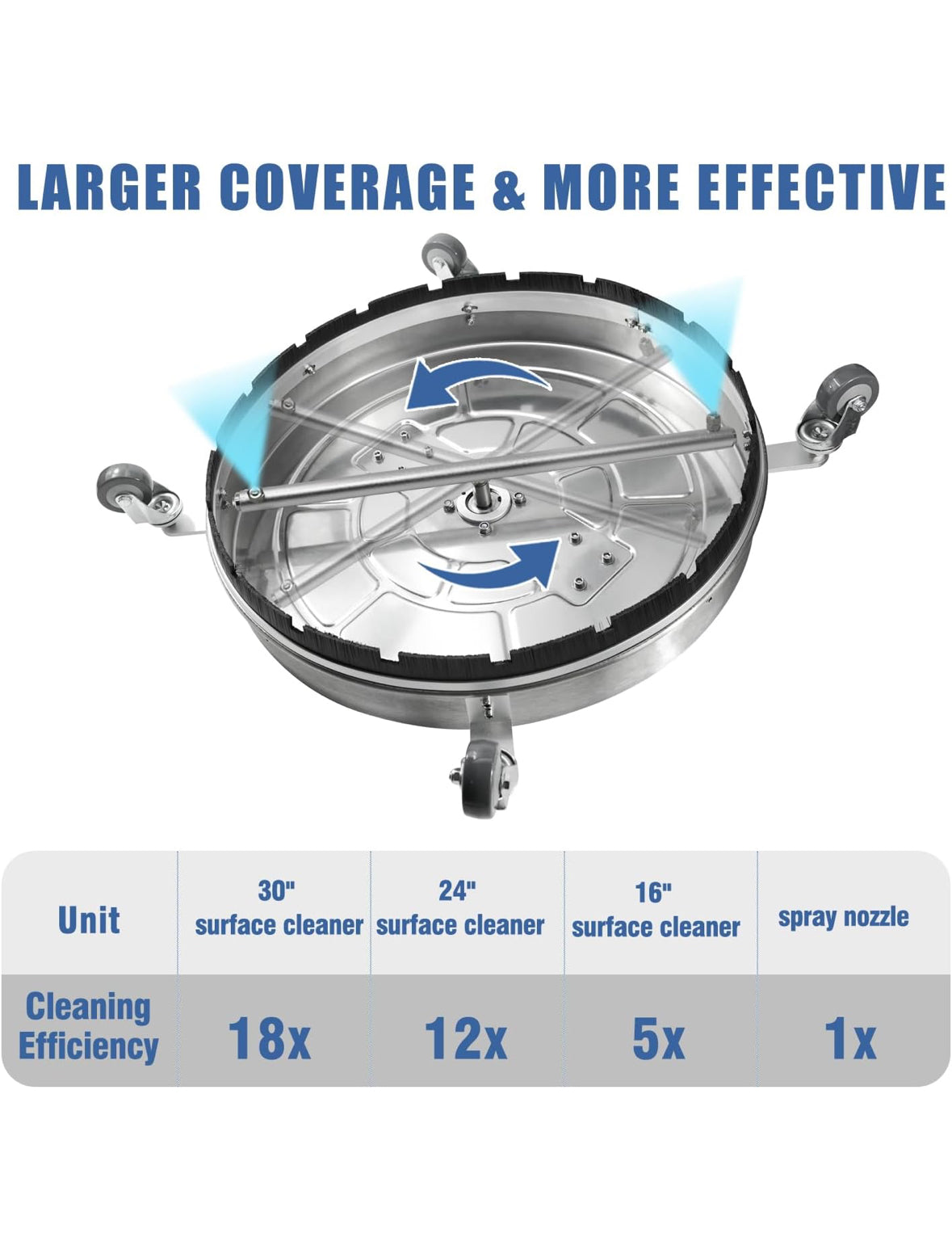 30” Surface Cleaner